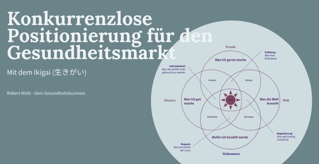 Ein Schaubild zeigt das japanische Ikigai-Modell, speziell angepasst für eine klare Positionierung im Gesundheitsmarkt